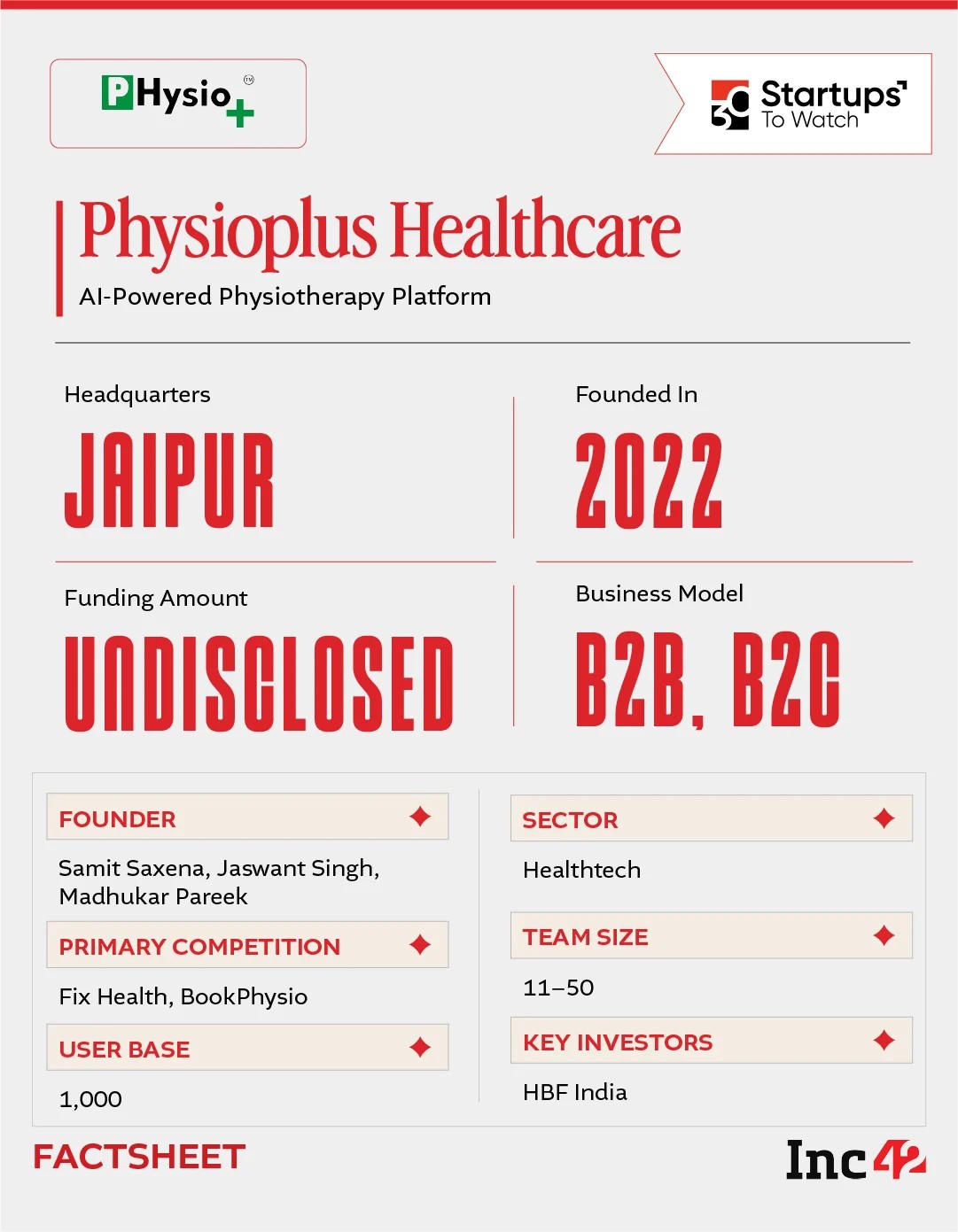 can Physioplus make physiotherapy more measurable and consistent beyond the clinic?